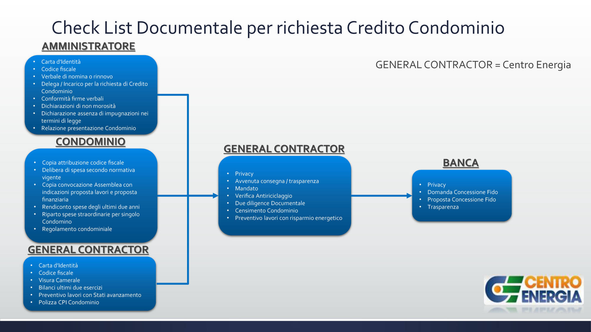 Check-List-Documentale-per-richiesta-Credito_Hq