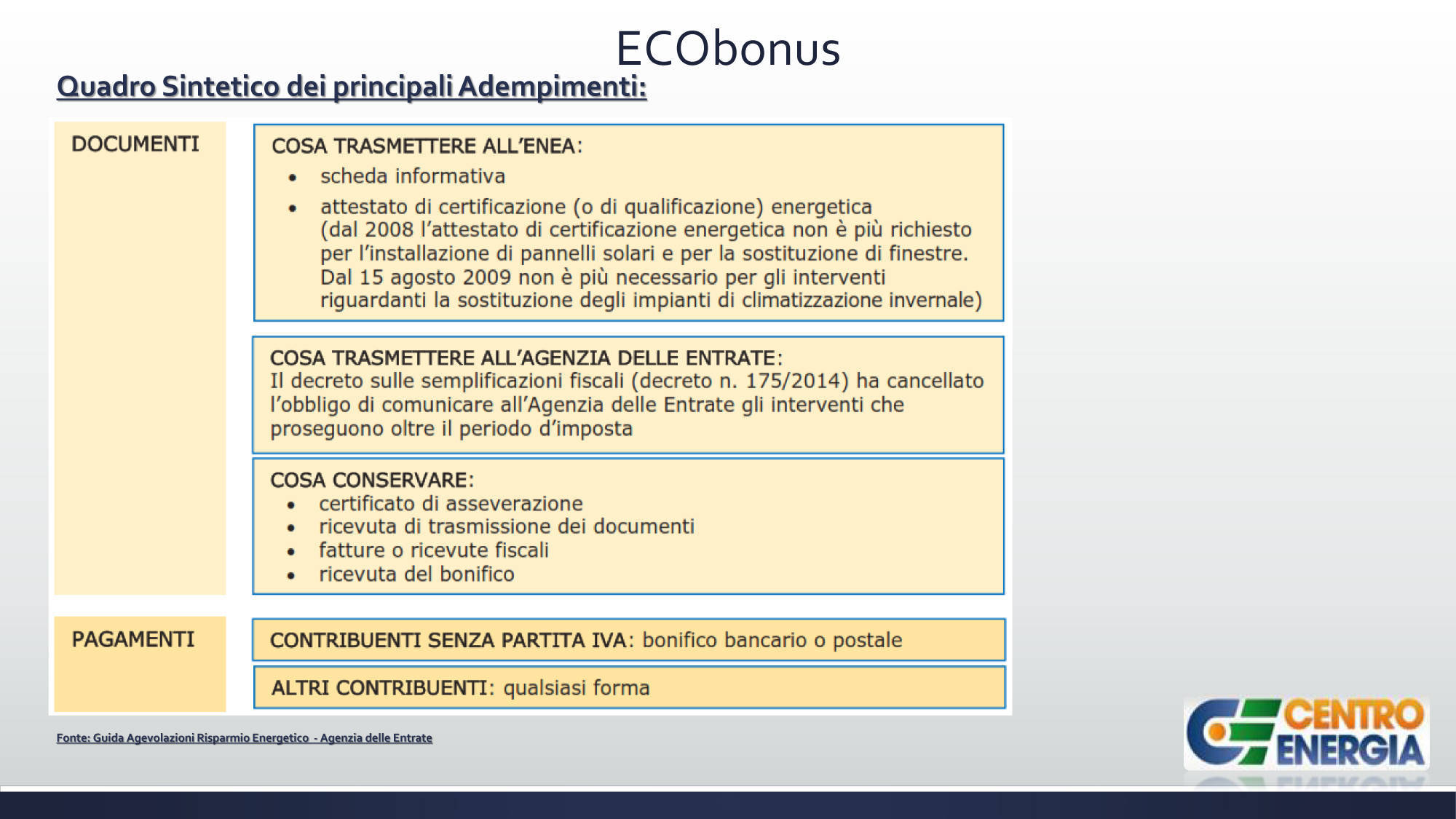 Quadro-sintentico-dei-principali-adempimenti_Hq