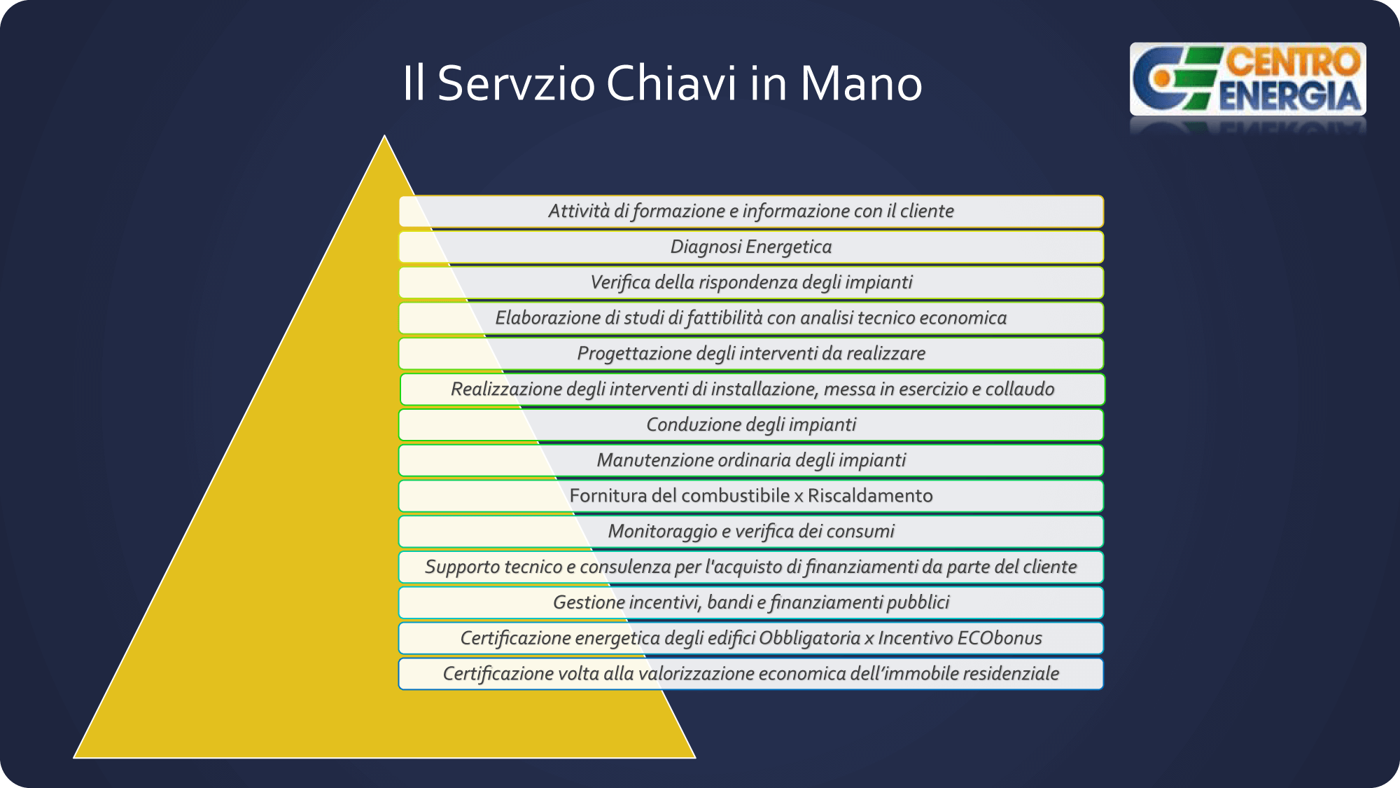 Servizio chiavi in mano